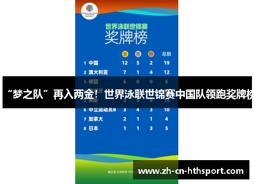 “梦之队”再入两金!世界泳联世锦赛中国队领跑奖牌榜